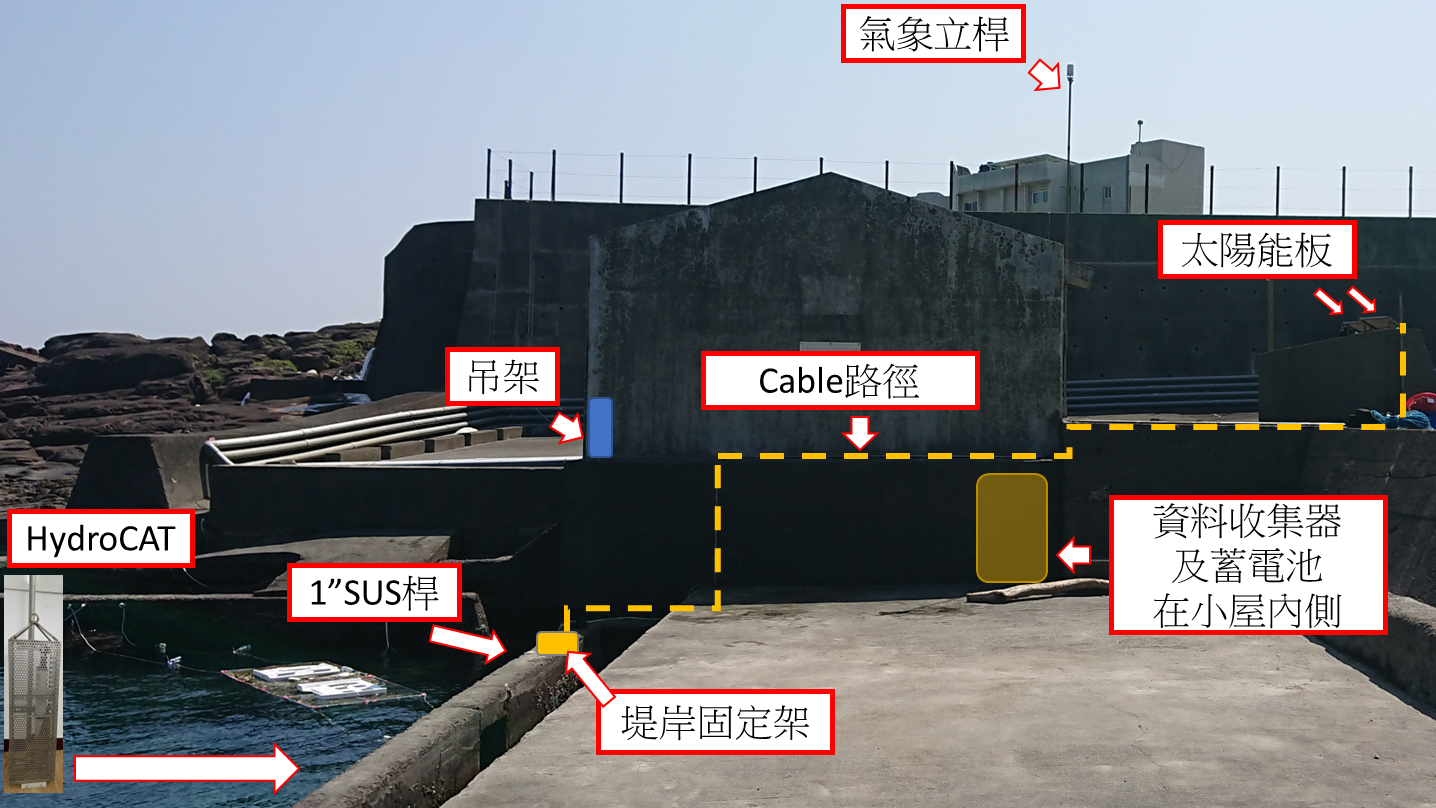 4-貢寮硬體預計配置_202206